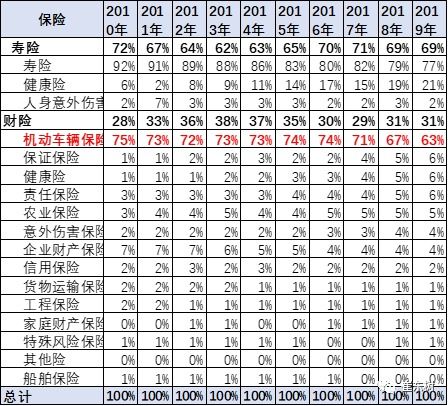 汽车保险率多少